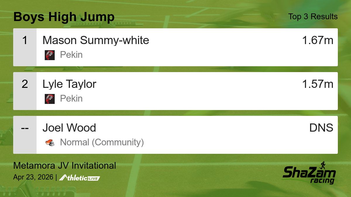 ShaZam_Racing's tweet image. Full results for the Boys High Jump are available. shazam.live/pmz5t2

Metamora JV Invitational #trackandfield #finishlynx #liveresultsftw #shazamracing #szrxctf