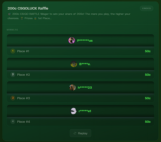 🎉 200C RAFFLE DONE 🎉

4 winners — 50C each 💰
Congrats to everyone who won 👏
Next one going live soon… stay ready 👀
━━━━━━━━━━━━━━━
🎰 CSGOLuck → csgoluck.com/r/PHAZE
🌐 Site → phazecs.com
💬 Discord → discord.gg/phazecs

Use code: PHAZE