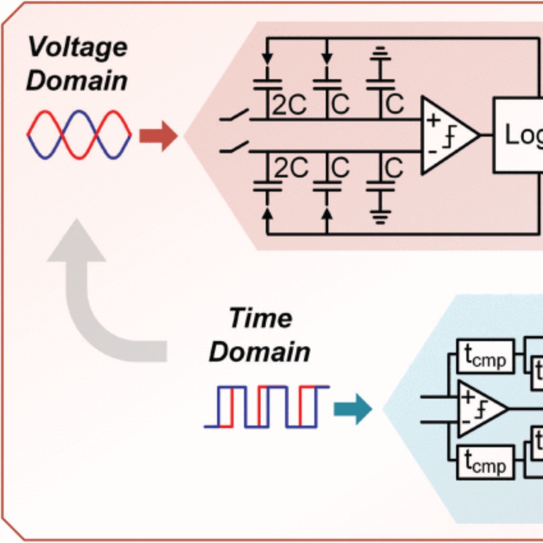 SSCSociety's tweet photo. Publication: IEEE Solid-State Circuits Magazine (SSC-M)
Article: Time-Domain Versus Voltage-Domain Data Conversion: Principles, opportunities, and challenges
Author: Amy Whitcombe
Read the full article now on IEEE Xplore: https://t.co/SXtVKgnO5j
#IEEE #SSCS #CircuitDesign #ADC https://t.co/RBTuXL0mWi