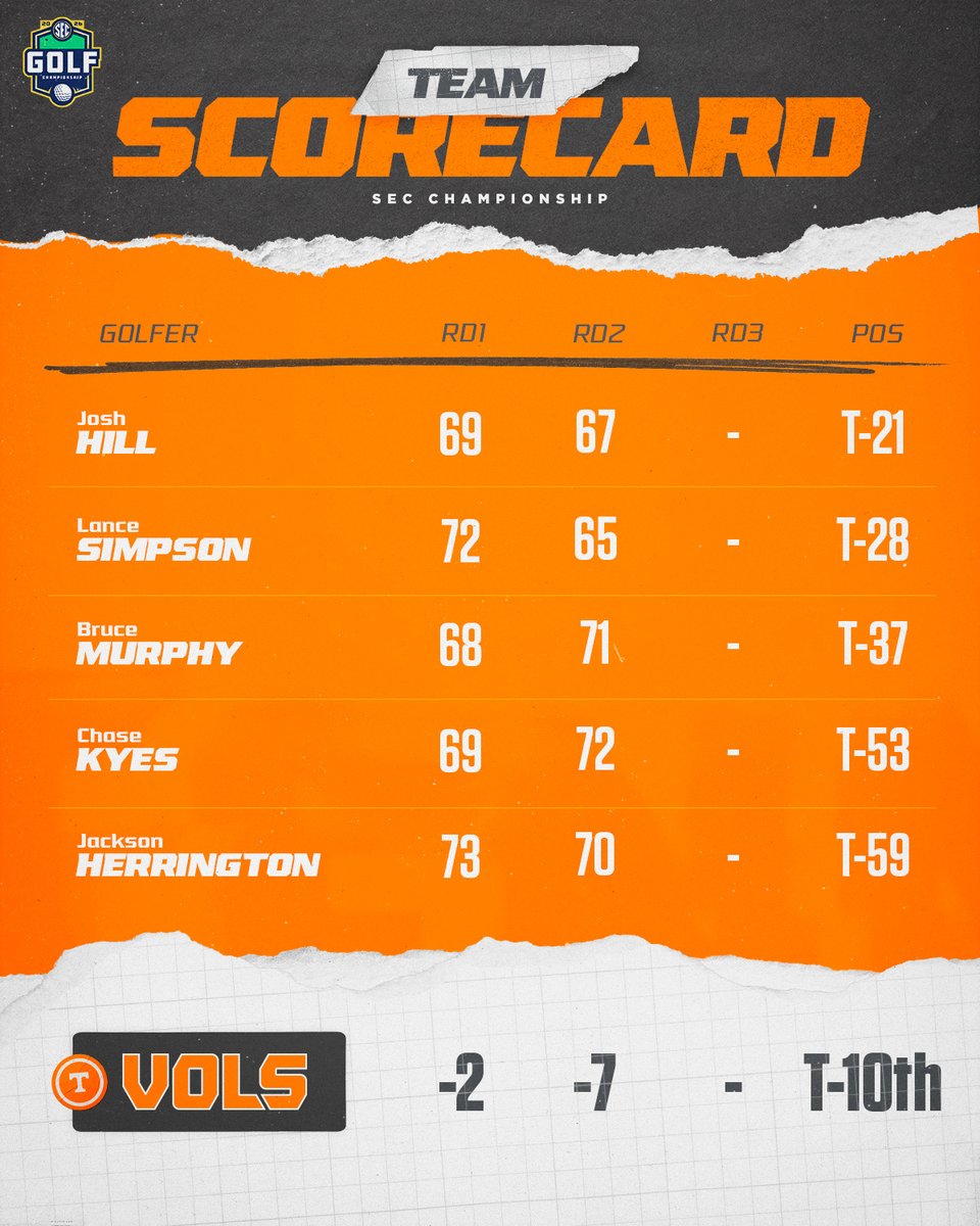 Tennessee Golf tweet media