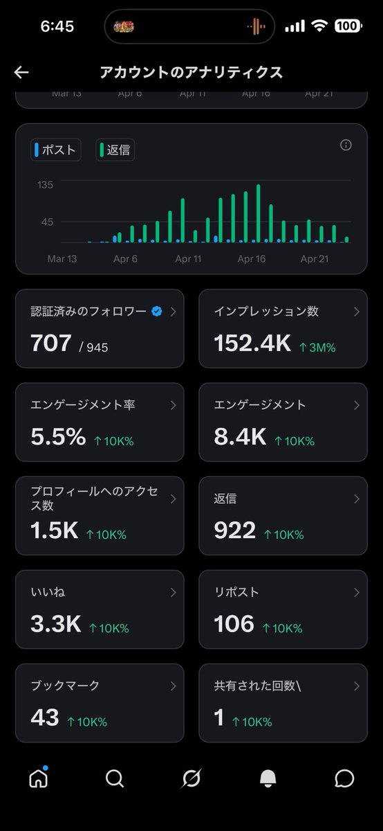 収益化実験中の中の人 tweet media