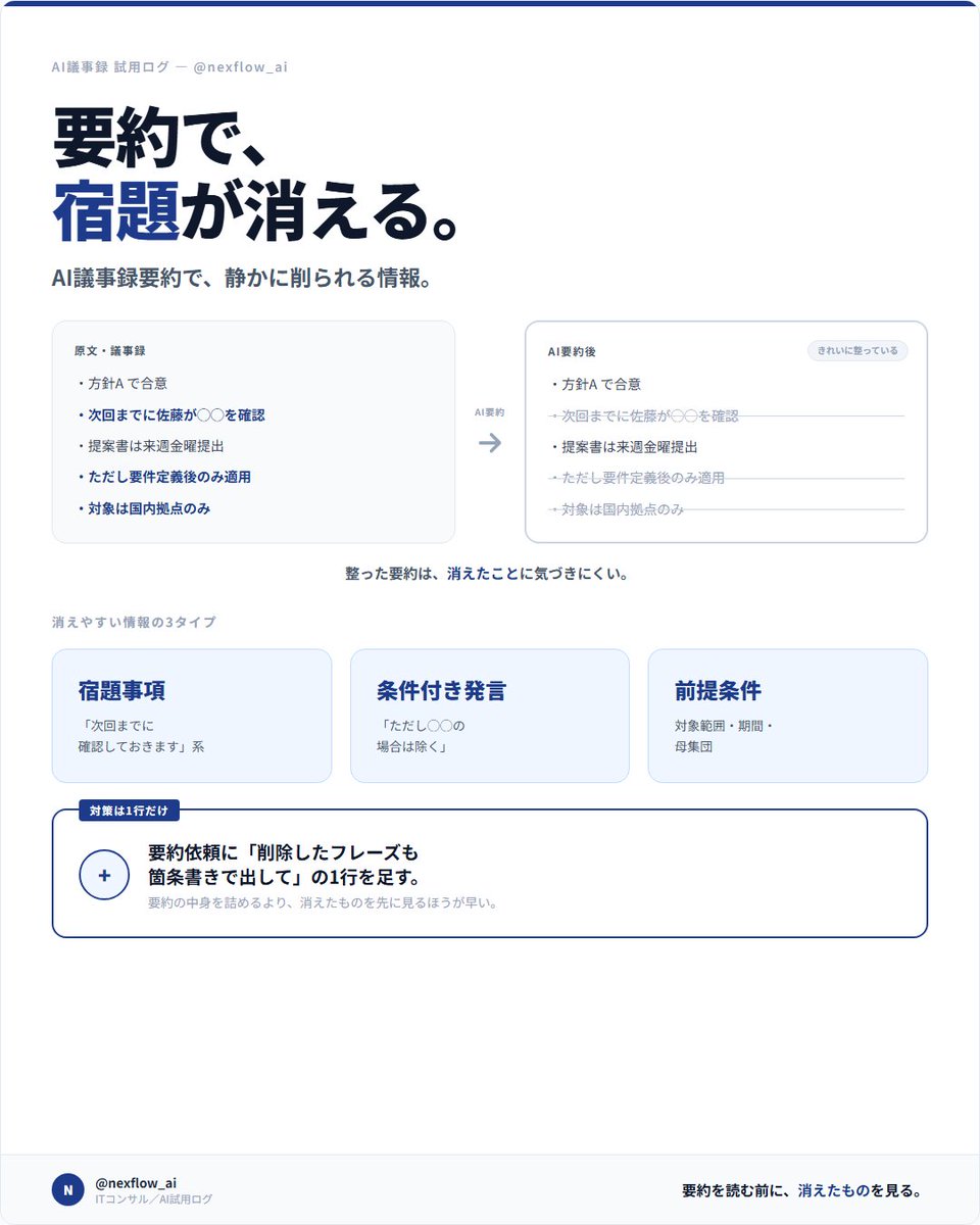 ITコンサルのAI試用ログ / ショウ tweet media