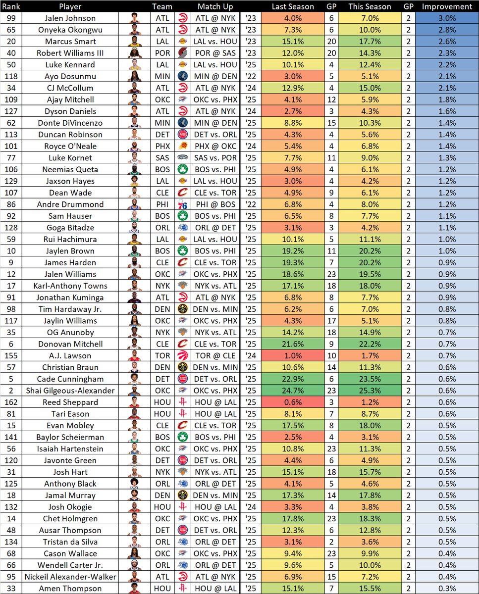 Sports and Math tweet media
