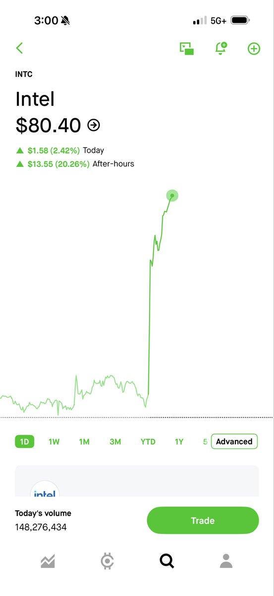 $intc
No one owns this name. Funny thing is, tomorrow it will be $70 or less at the close