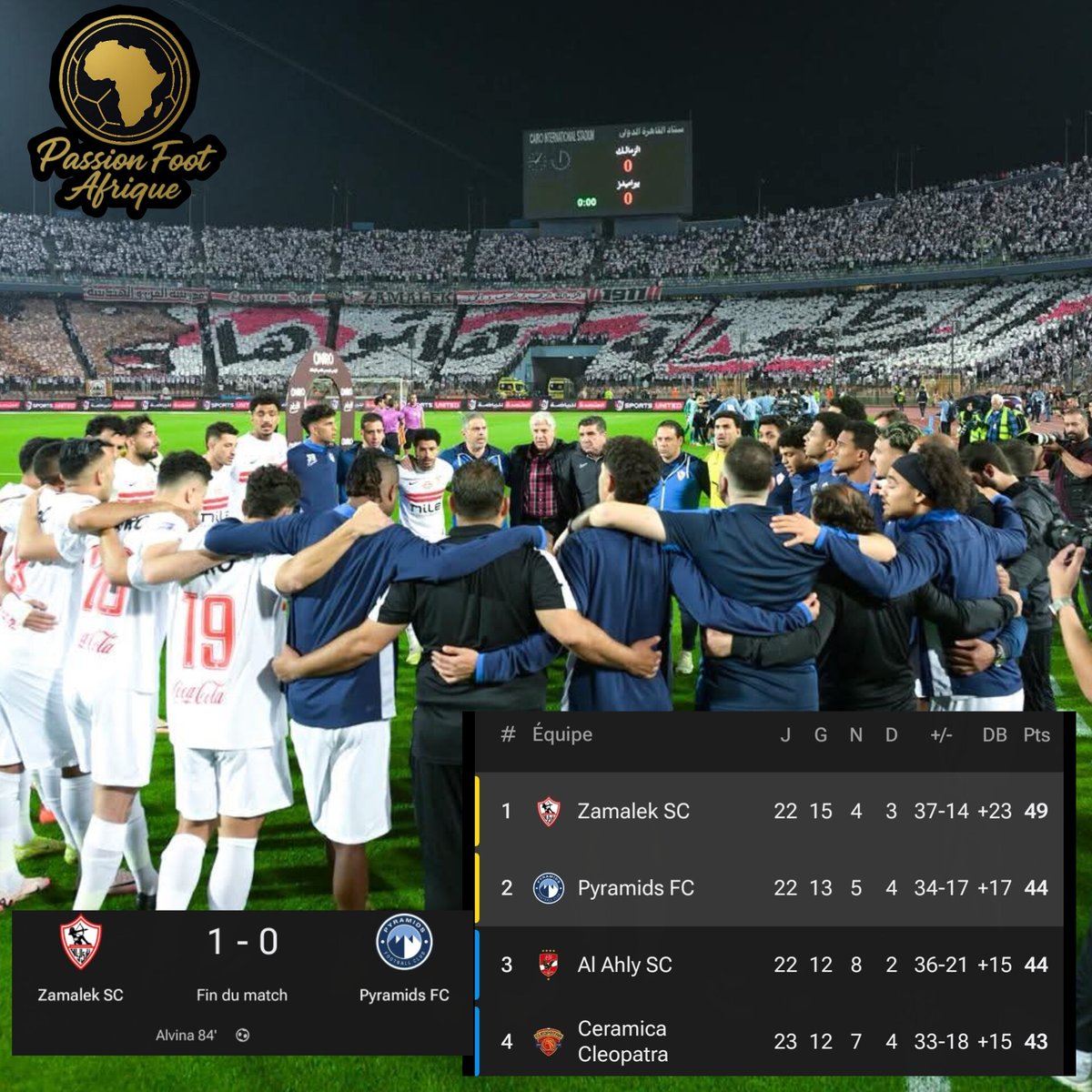 PassionfootAF's tweet image. Choc au sommet lors de cette 22e journée de Premier League égyptienne.
#ZamalekSC🇪🇬 s'est imposé 1-0 face au #PyramidsFC🇪🇬. Grâce à ce succès précieux, les Chevaliers Blancs consolident leur place de leader et creusent l'écart en tête du classement.

 #EgyptPremierLeague