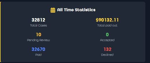 We are getting close to the 100k giveaway from the case/shop alone. 🎁

This is without all the stream giveaway/leaderboard and more. 🥳🎉

☑️Random Retweet: Get a Knife case
Must join with this link after retweet! (will be checked)
✅Tags 2 friends
exodiarewards.com/giveaways/1640…