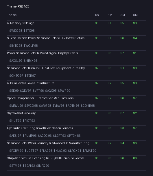 Apollo_Trends's tweet image. Theme RS — 2026-04-23
#themes #momentum #stocks