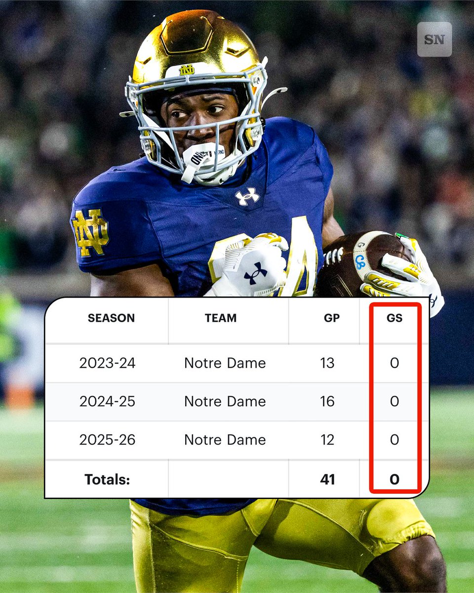 The Sporting News tweet media