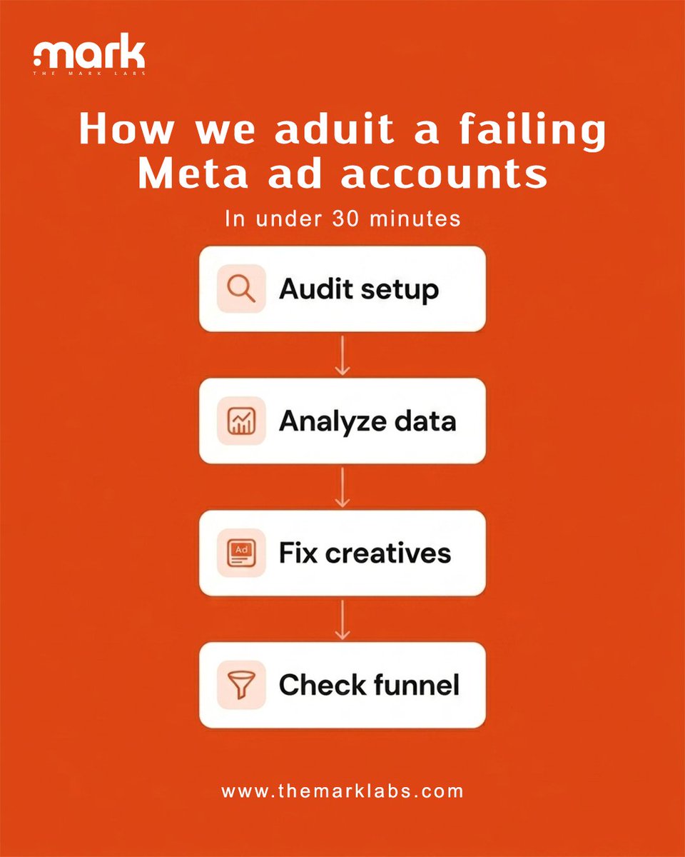 themarklabs's tweet image. If your Meta ads aren’t hitting, don’t guess, run a quick audit and fix what’s actually broken. Simple steps, real impact.

#themarklabs #metaads #performance