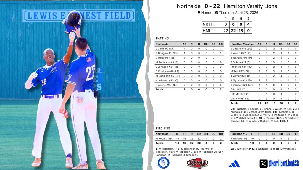 Hamilton Lions Baseball tweet media