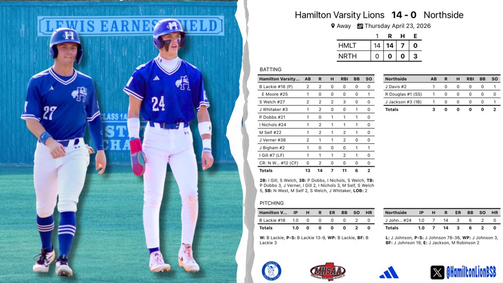 Hamilton Lions Baseball tweet media