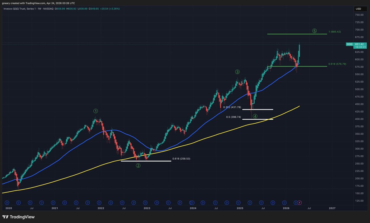 The Long Investor tweet media