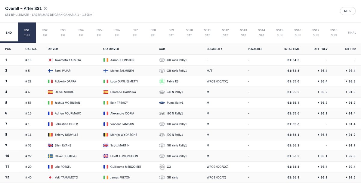 GAZOO Racing Global tweet media