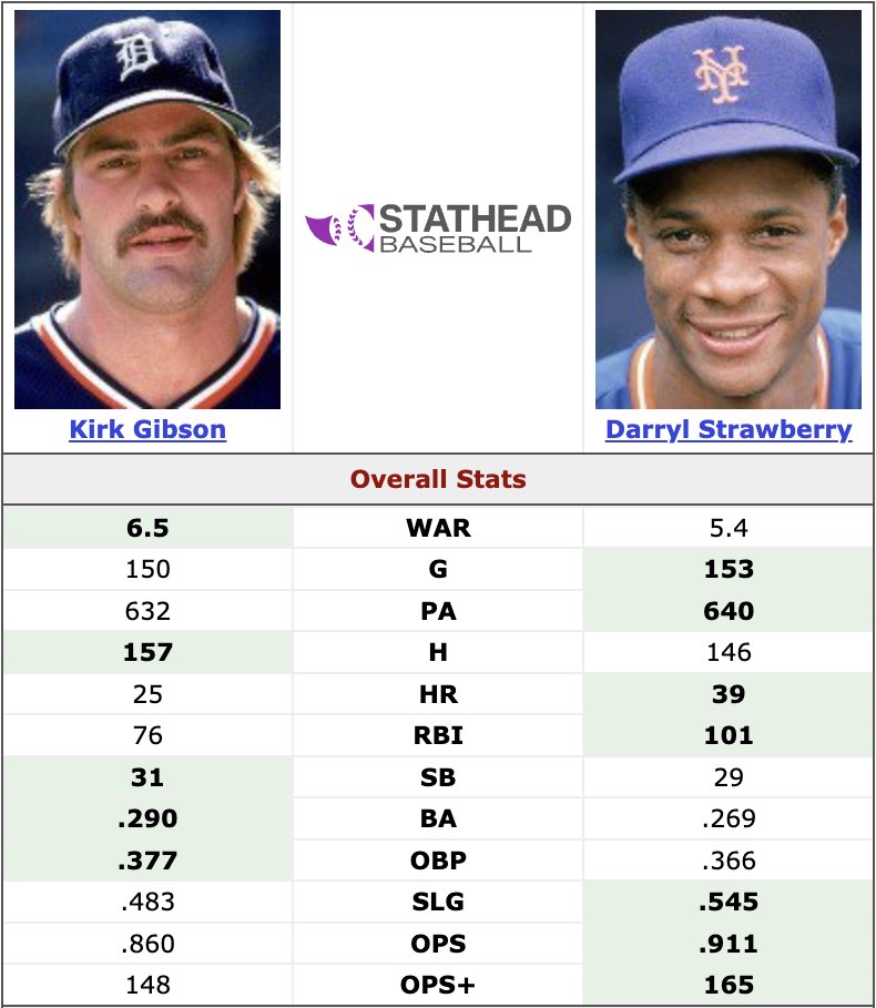 Baseball’s Greatest Moments tweet media