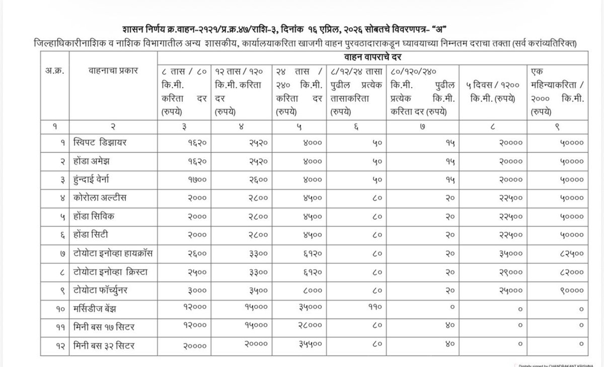 Vijay Kumbhar tweet media