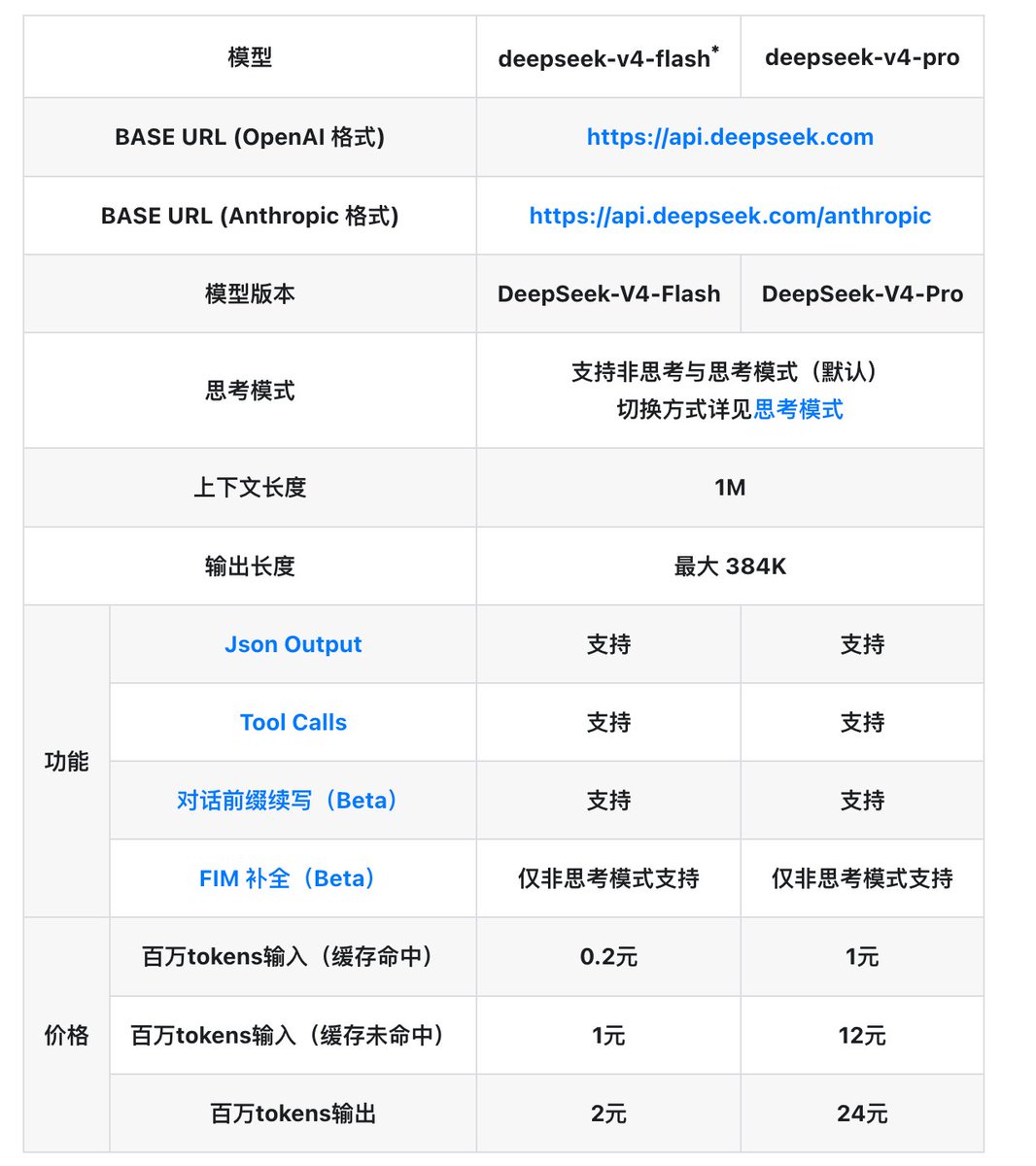 AB Kuai.Dong tweet media