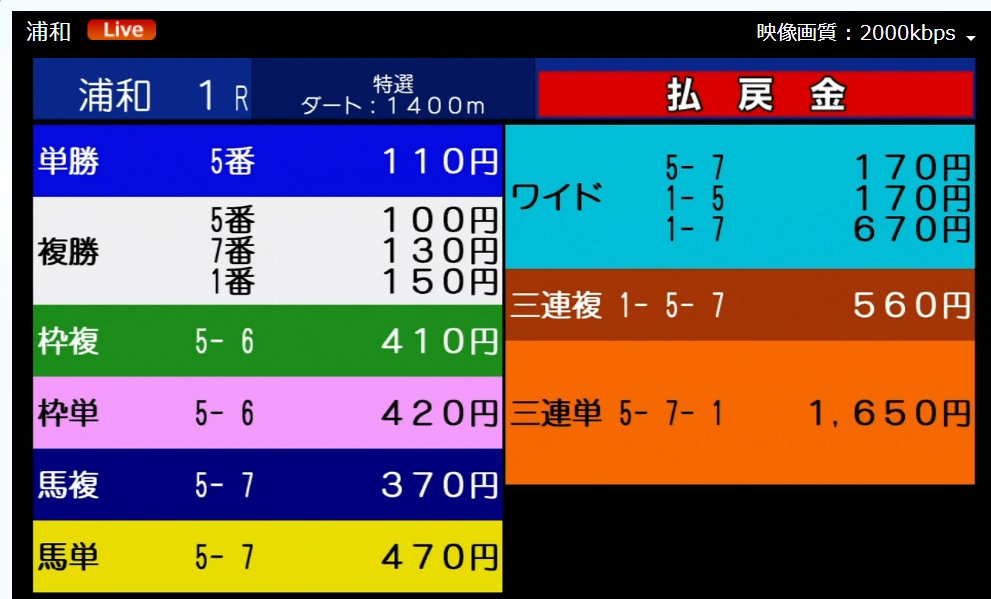浅田駿の競馬道 tweet media