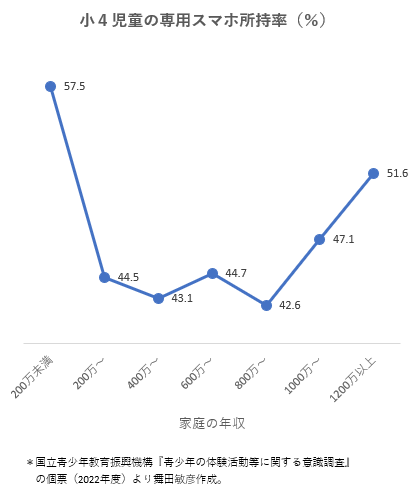 舞田敏彦 tweet media