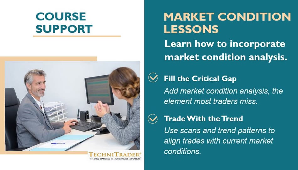 TechniTrader® tweet media