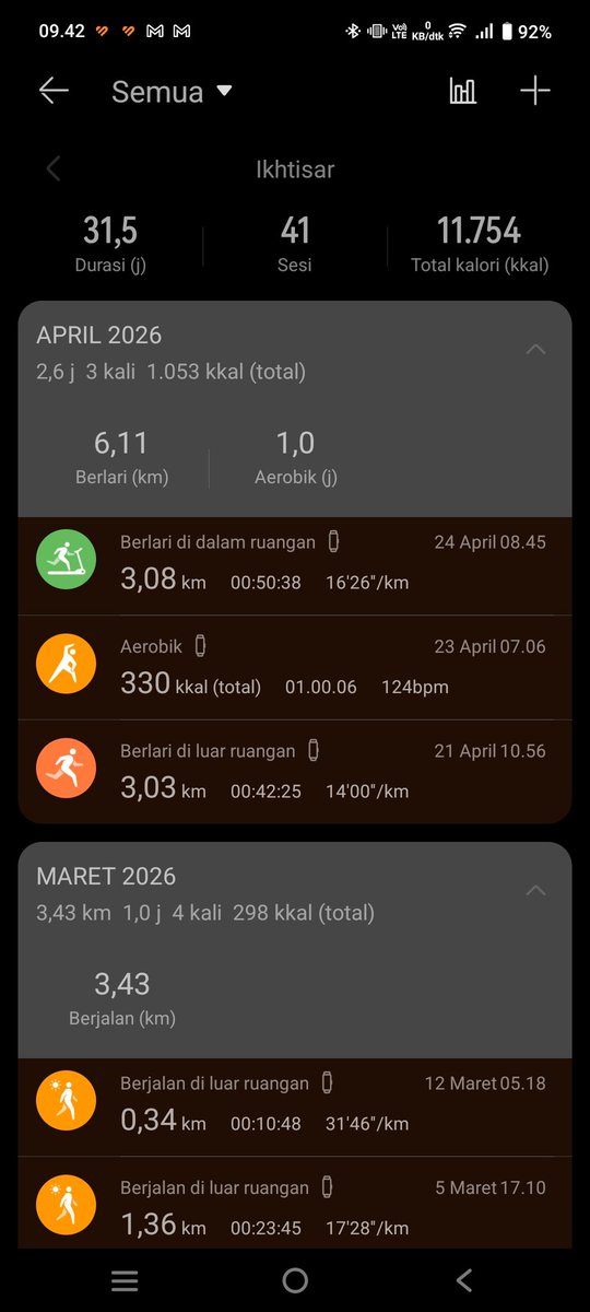 Cardio tweet media