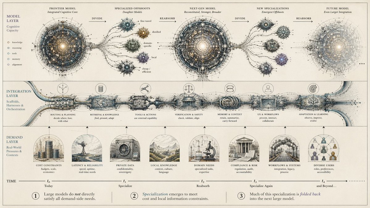 Séb Krier tweet media