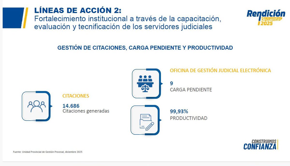 Sto Domingo CJ tweet media