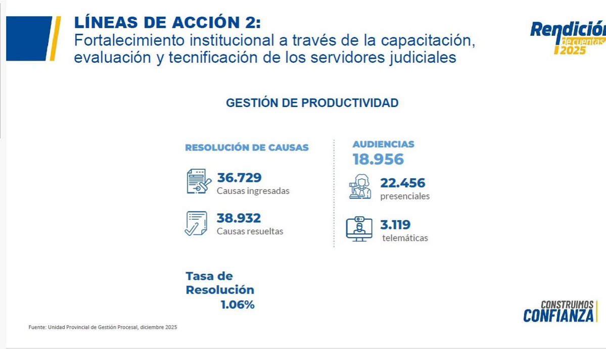 Sto Domingo CJ tweet media