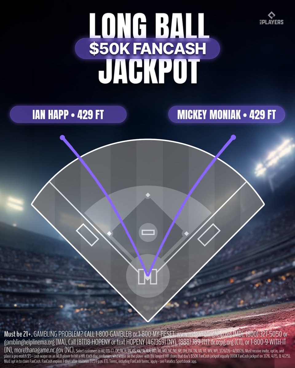 FanaticsBook's tweet image. 🚨 LONGBALL JACKPOTS WINNERS 🚨

Congrats to all Ian Happ and Mickey Moniak Jackpot winners on their share of two pots of $50,000 in FanCash 🤑
