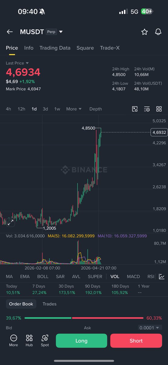 Ryker_Crypto's tweet photo. Why ZachXBT is FUD $M but it still pump ?

Is there a conspiracy theory that ZachXBT was hired to write FUD articles about it?

Team market markers of $M want people short it , careful ! 

Fuck ZachXBT https://t.co/Z2BKQhTXnz