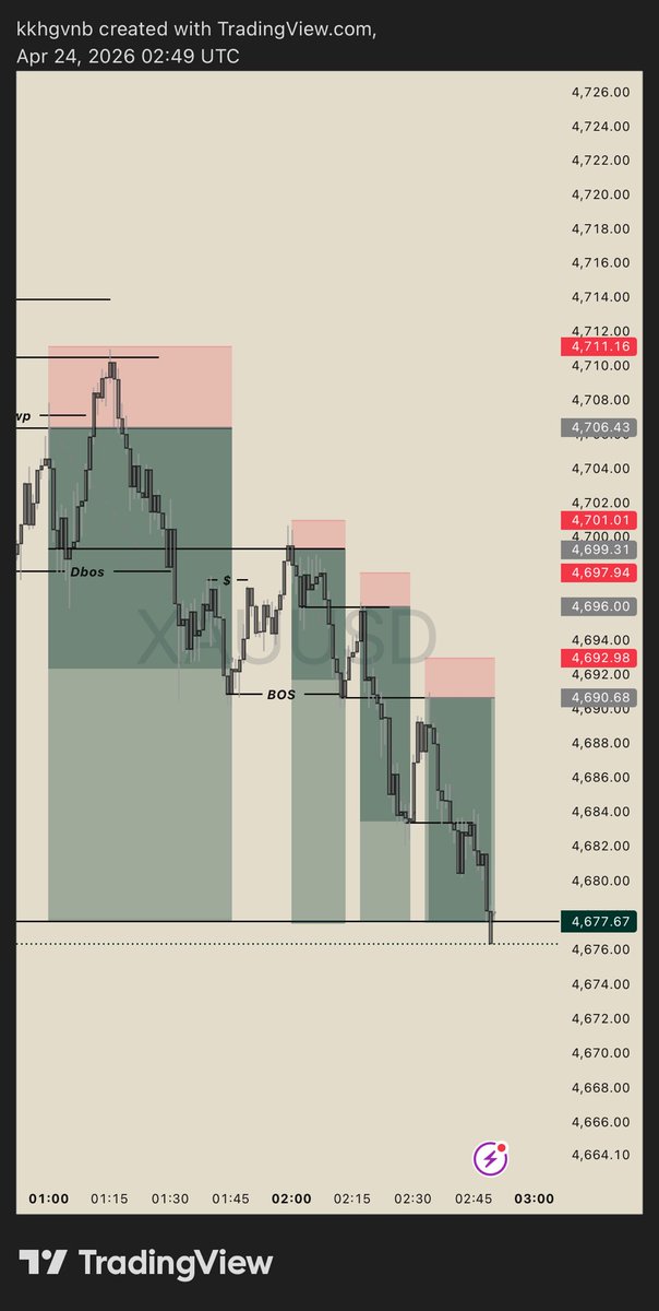KDFX 📈 tweet media