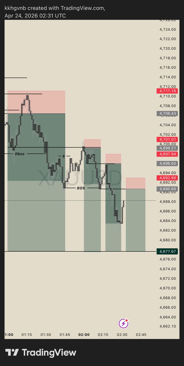 KDFX 📈 tweet media