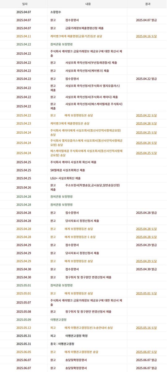 상수리나무 아래 양장본 구매가 간절해서
중고나라에 글을 올렸는데 같잖은 사기꾼만
연락옴.. 
카메라 사기꾼은 프로였는데
이새낀 2년전 판매글에서 사진 그대로 긁어와 조잡한 메모지 포토샵
30이 좆으로 보이나 노력도 정성도 없노 싸가지없이 난 카메라사기도 승소해서 원금+소송비 받아냈다고🤬