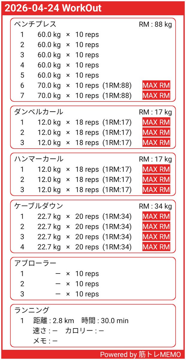 ジムトレ365日目
ベンチ＋腕＋有酸素

珍しく最初から最後まで一人だった。貸切り嬉しいけどずっとだと寂しいわ😙

#筋トレMEMO x.gd/Q7PW6