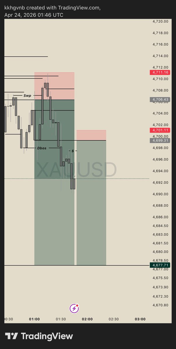 KDFX 📈 tweet media