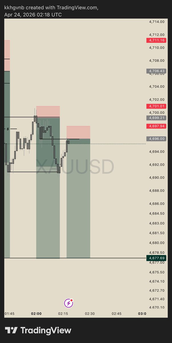 KDFX 📈 tweet media