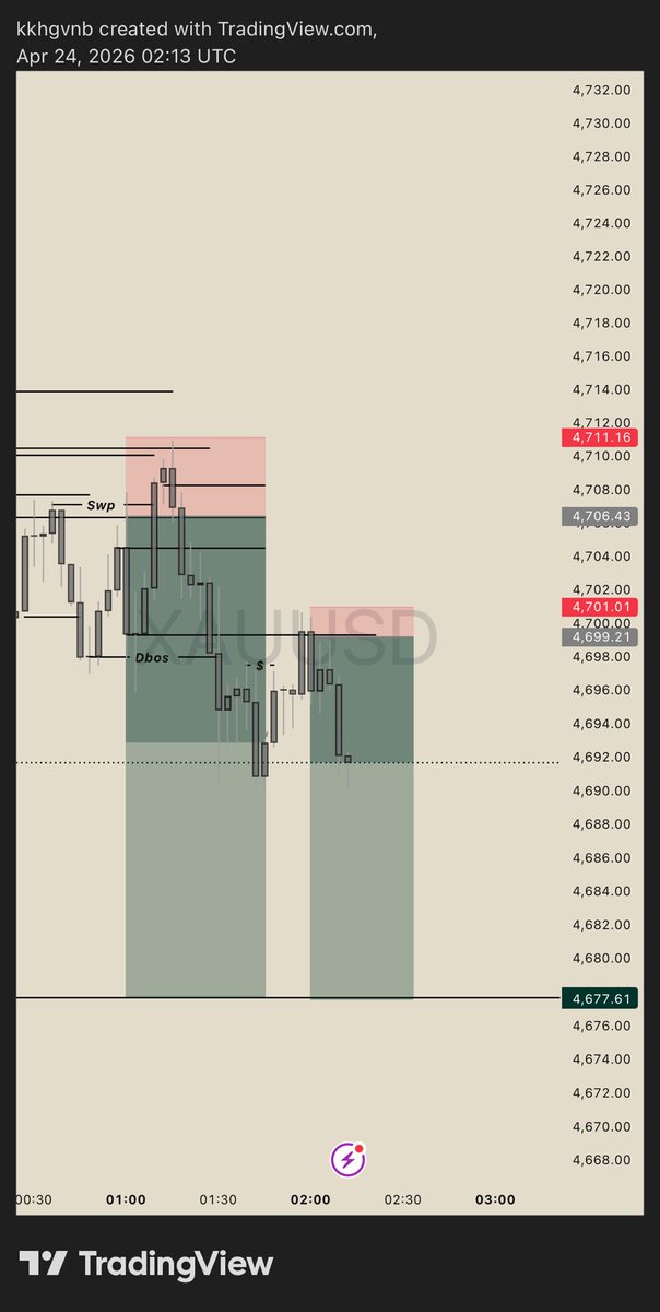 KDFX 📈 tweet media