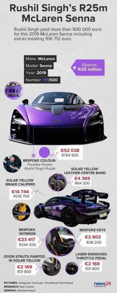 Crime_SpotterSA's tweet image. 🚨 R178 MILLION From Investec Gone. R120 Million Allegedly Spent On Super Cars

Rushil Singh has pleaded not guilty in the Palm Ridge Commercial Crimes Court to charges of fraud, forgery &amp;amp; uttering.