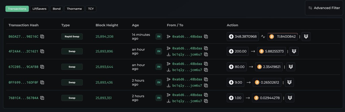 Lookonchain tweet media