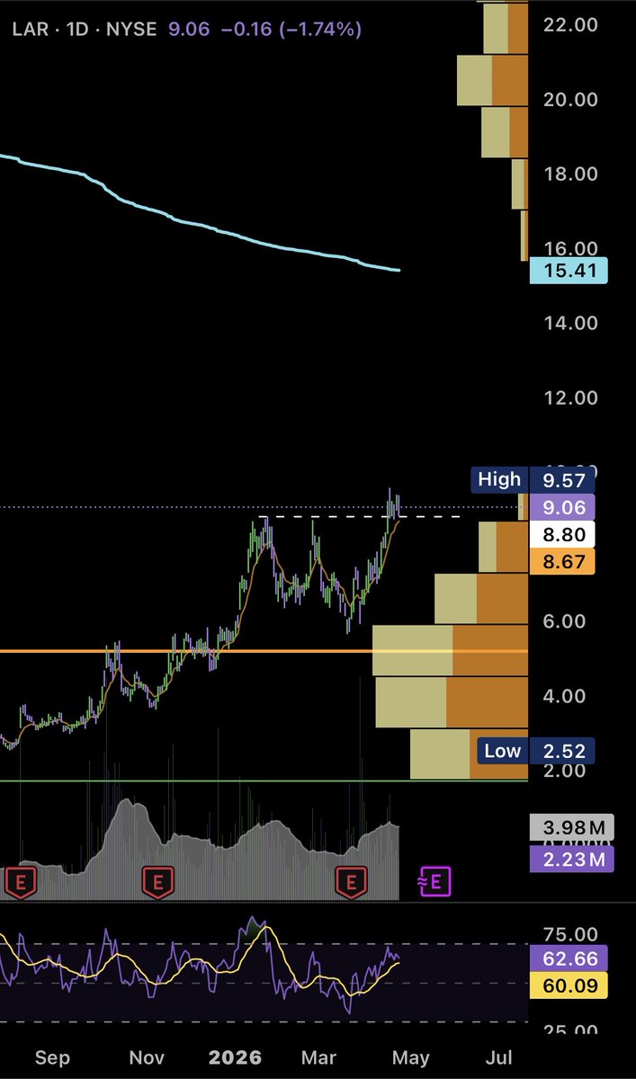 volume profiler (@vol_profile) / Posts / X