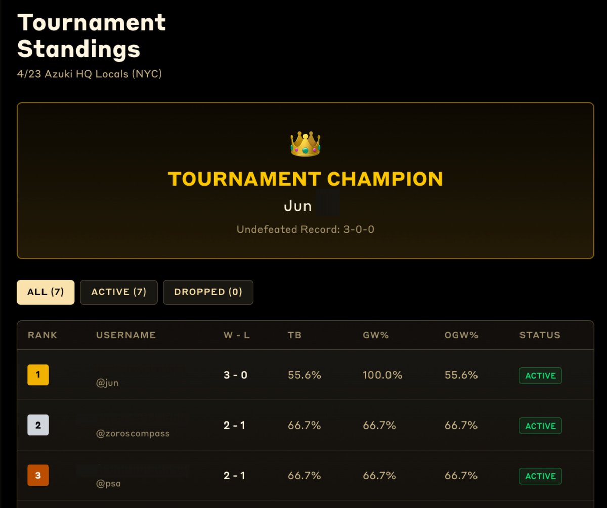 •ᴅɢᴛʟ• tweet media