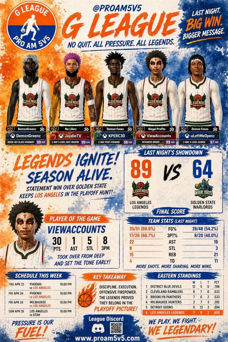 PROAM5V5's tweet photo. #PROAM5V5 
#GLEAGUE 
#SEASON12 https://t.co/58Ja8qTeZ5