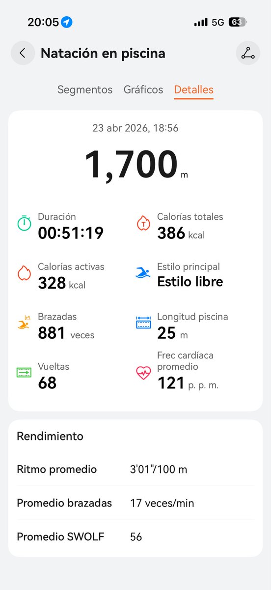 Ftima88729939's tweet photo. No te acabes, natación 🤍✨ https://t.co/ZH57UH5gdB