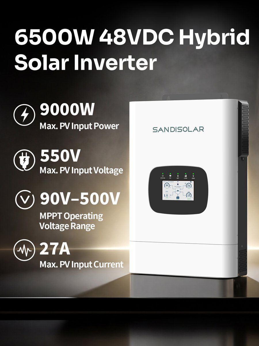 Sandisolar20942's tweet image. 6500W inverter.
9000W PV input.
550V max PV voltage.
90–500V MPPT range.
27A input current.
No external combiners needed
Touchscreen + real-time system map
48V battery optimized
The inverter that scales with your solar ambition.
#Solar #InverterTech #OffGrid