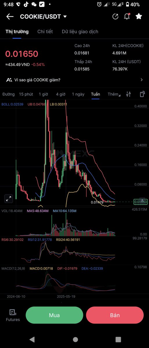 LuanKaLong_Dev's tweet image. #cookie đây mới là biểu đồ in ra tiền