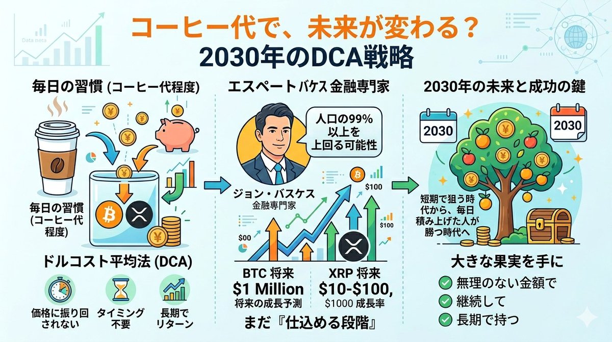 さくらー暗号資産研究所 tweet media