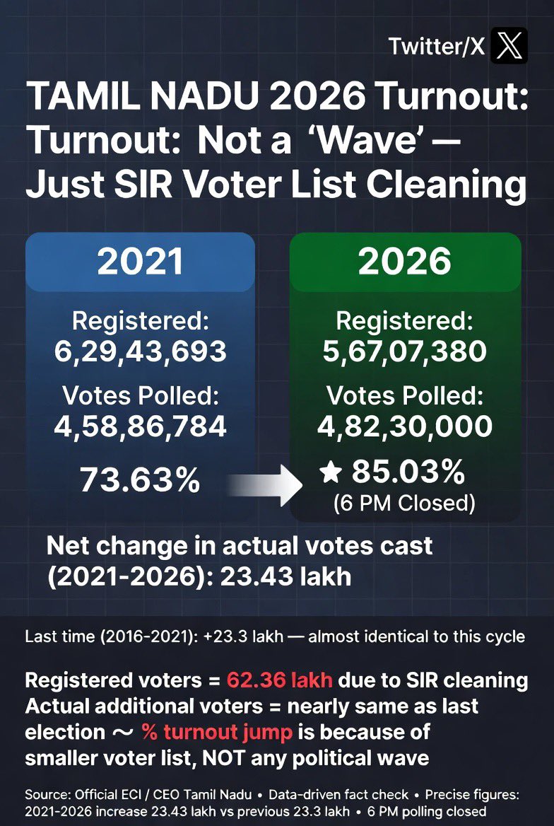 Prabhakaran tweet media