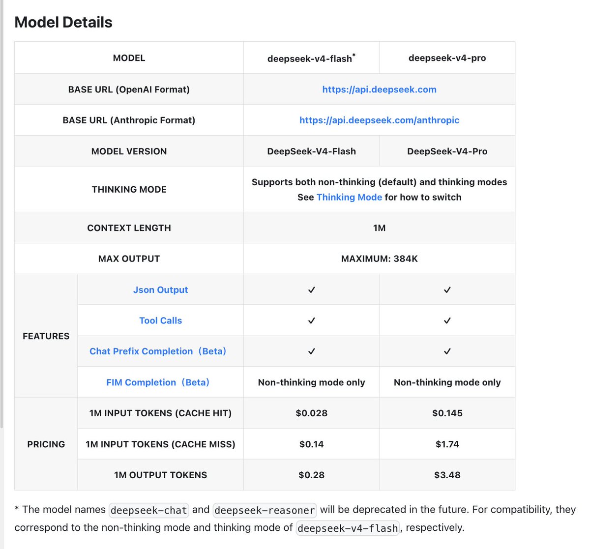 Teortaxes▶️ (DeepSeek 推特🐋铁粉 2023 – ∞) tweet media