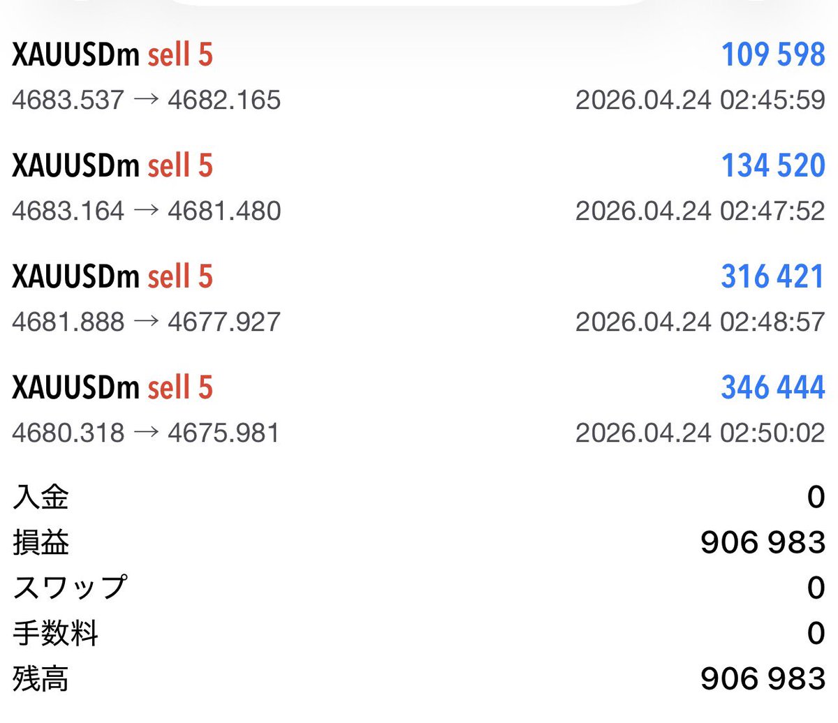 Nanase/元医科トレーダー/XAUUSD tweet media