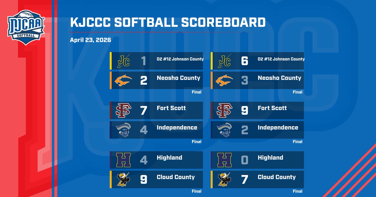 KJCCC athletics tweet media