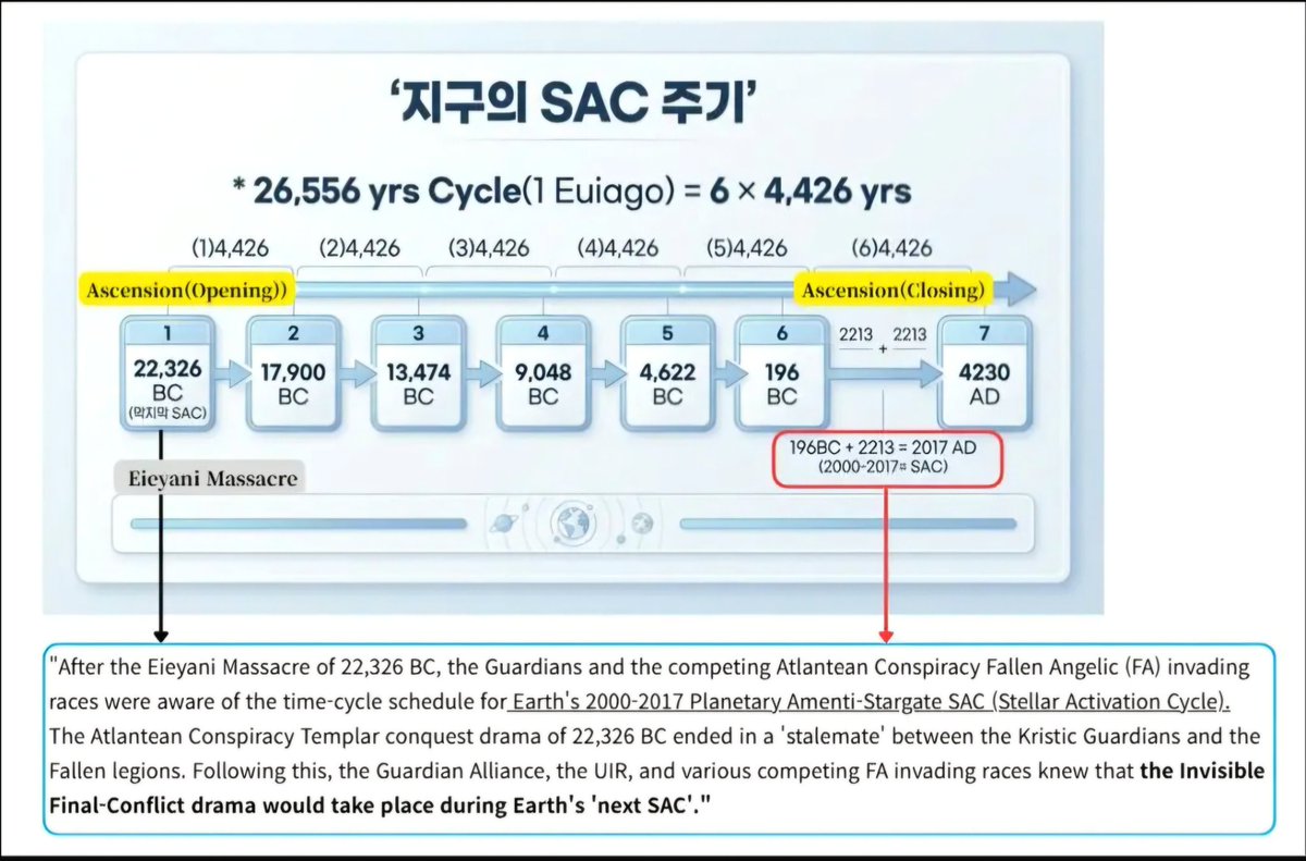 DivanaAyhea's tweet photo. @HealthRanger Agree
[" Now YhUr #Talkin #Our #Language 🙏 
#Times Of #Change In #diagonal #ascension #cycle
https://t.co/7Ed4ZgHIw0
https://t.co/wW6CrR9UNz
EndTimes of FallenCollective
https://t.co/wW6CrR9UNz ]
#Bifurcation #In #Process #Fibonacci  #Fragmenting #On #Decending #Path
#KeepGoing https://t.co/HLydP0LXJR